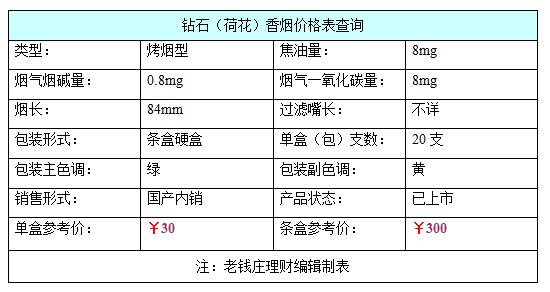 莲花报价-莲花报价及图片价格表