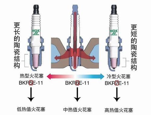 火花塞的作用-火花塞的作用和工作原理