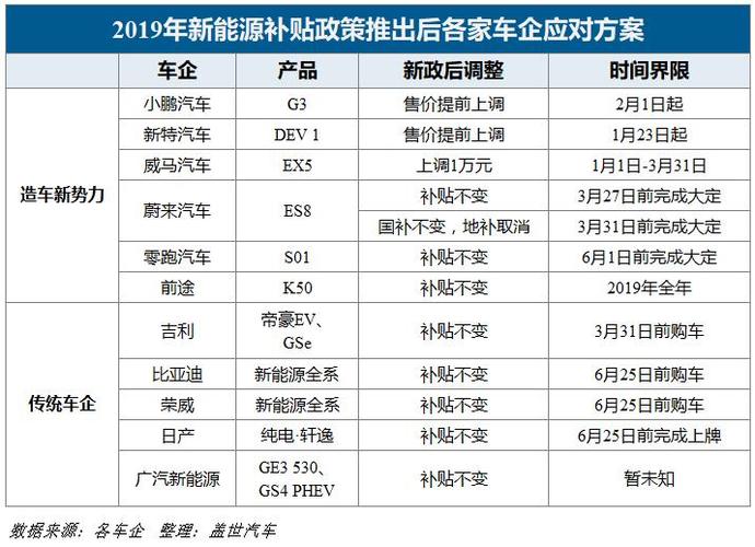 2019年新能源补贴-2019年新能源补贴给予了一个宽泛的过渡期是