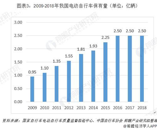 电动车保有量-电动车保有量城市排名